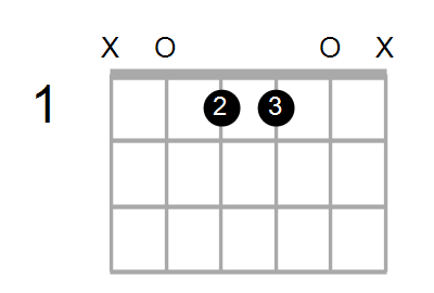 Emaj7/A Chord